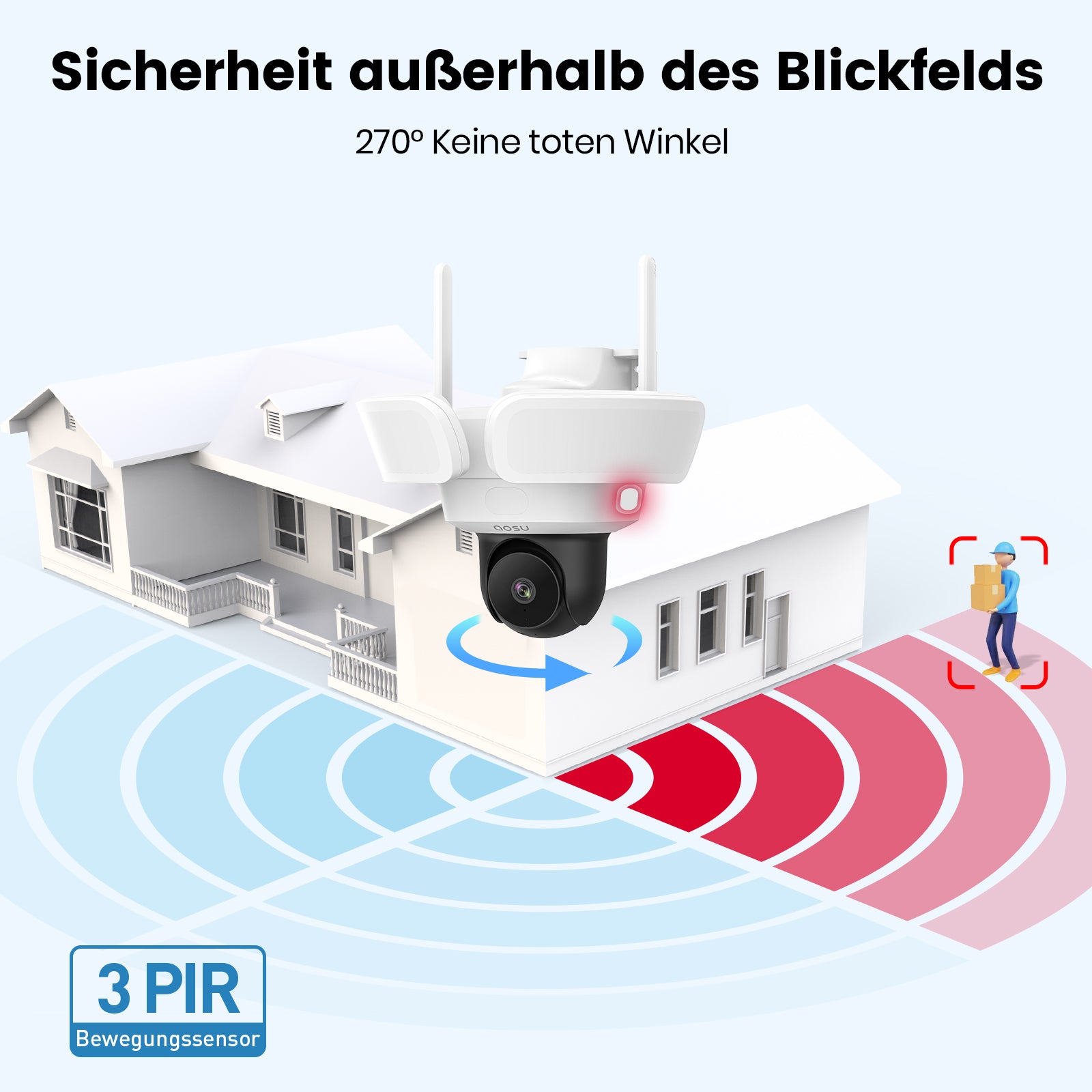 SolarCam D1 Classic Kit + Video Doorbell Pro + Floodlight Cam Pro