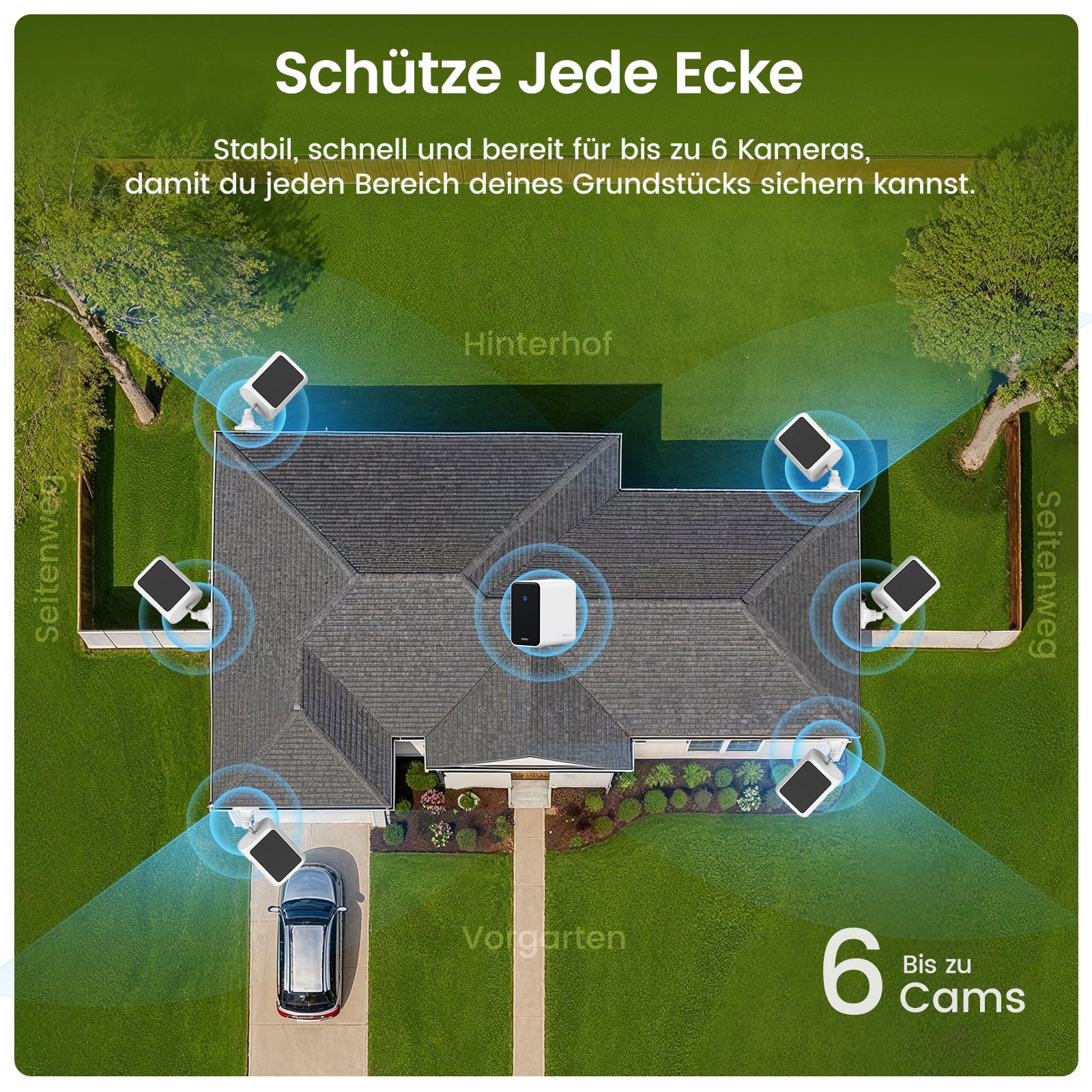 4K SolarCam P1 Max mit HomeCortex System