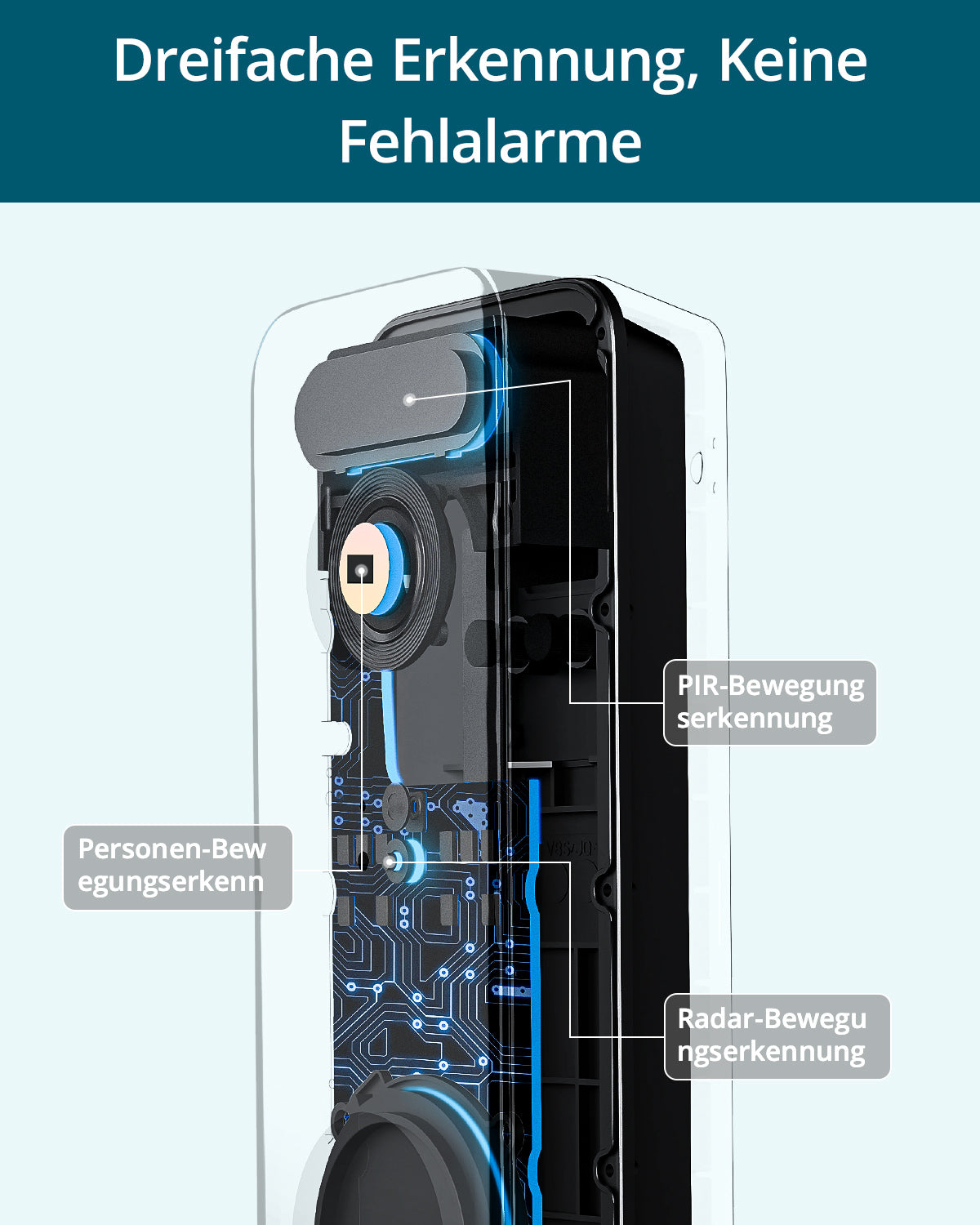 SolarCam System Max + Video Doorbell Ultra + IndoorCam P1 Pro